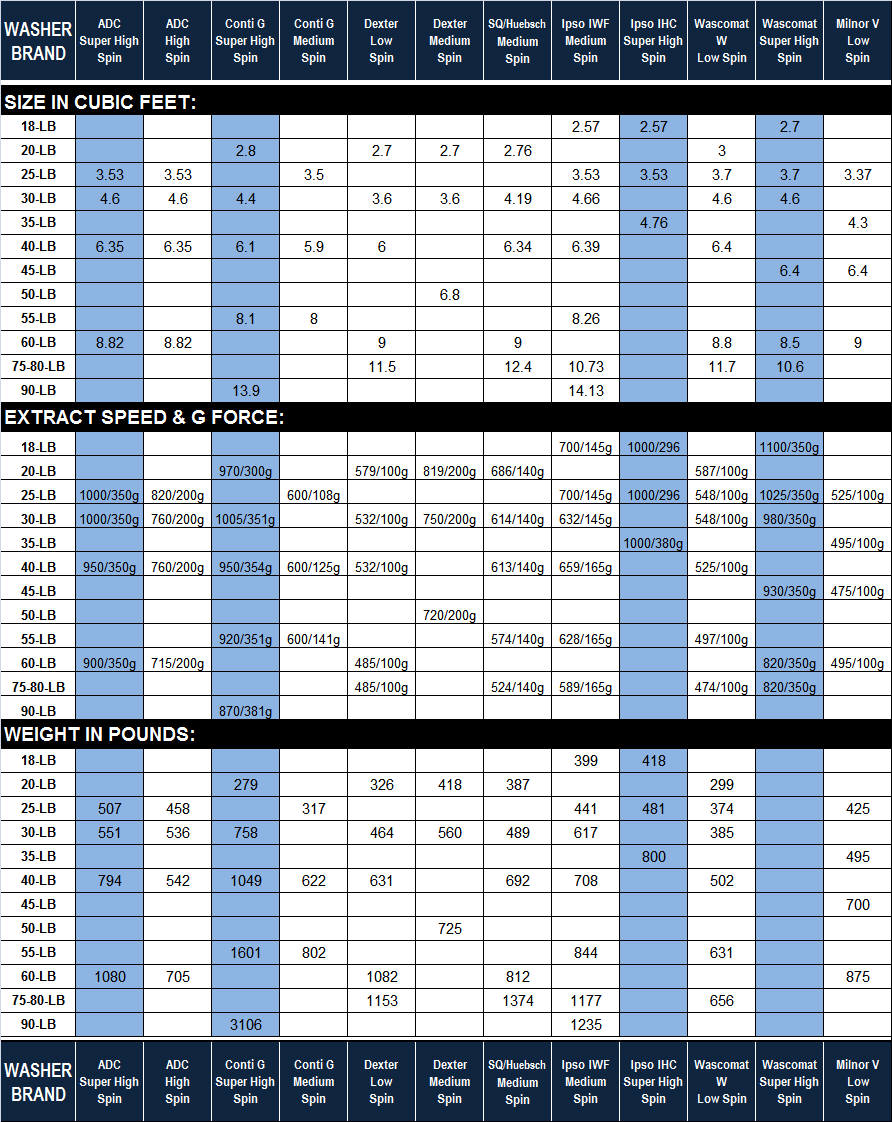 Commercial Laundry Weight Chart